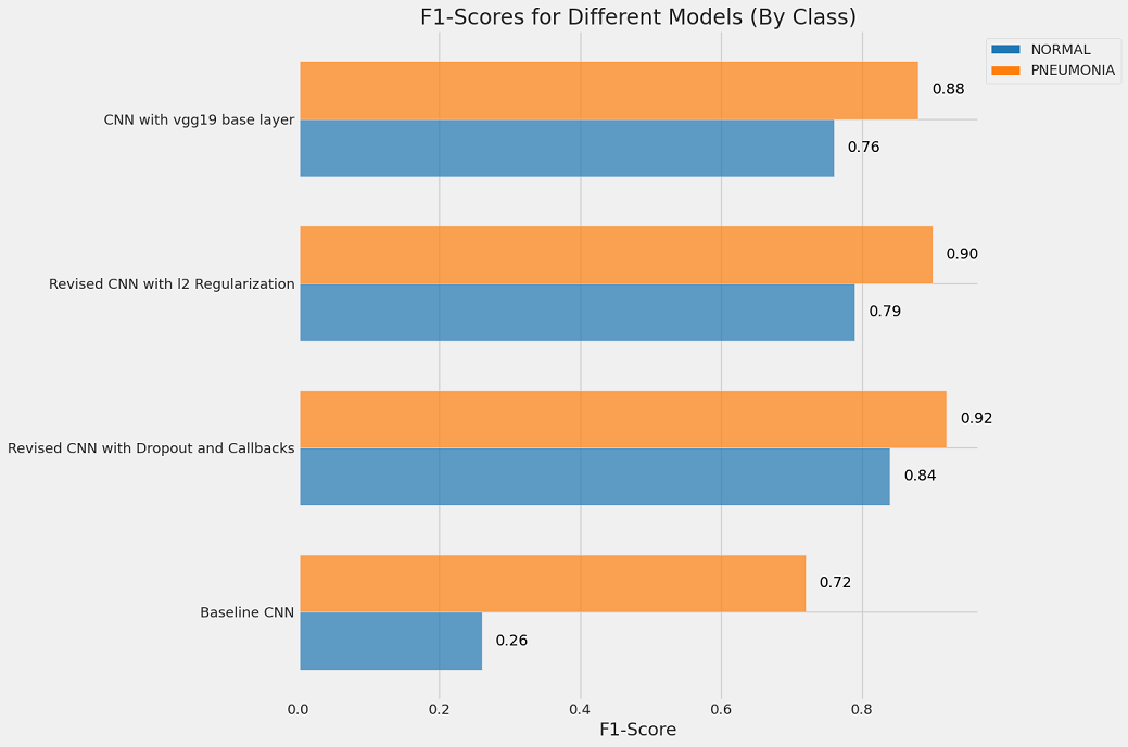 Pediatric Pneumonia Detection project preview