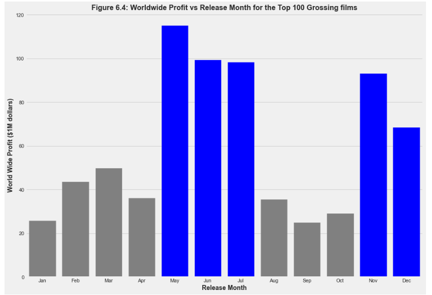 Sales & Product Management Dashboard project preview