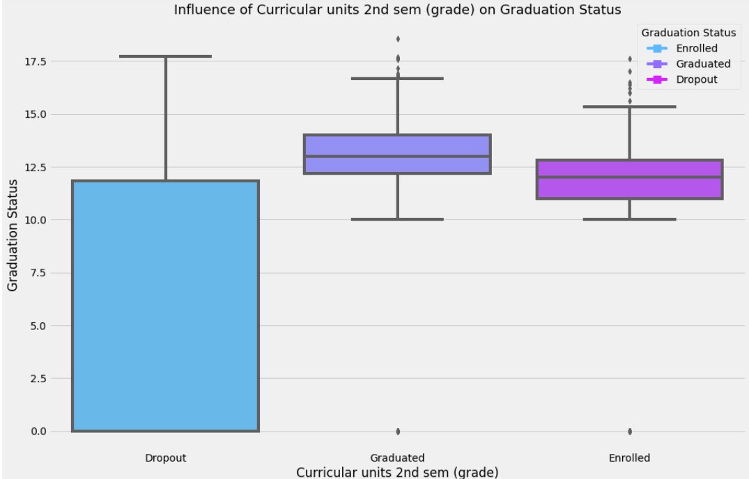 Student Academic Success project preview